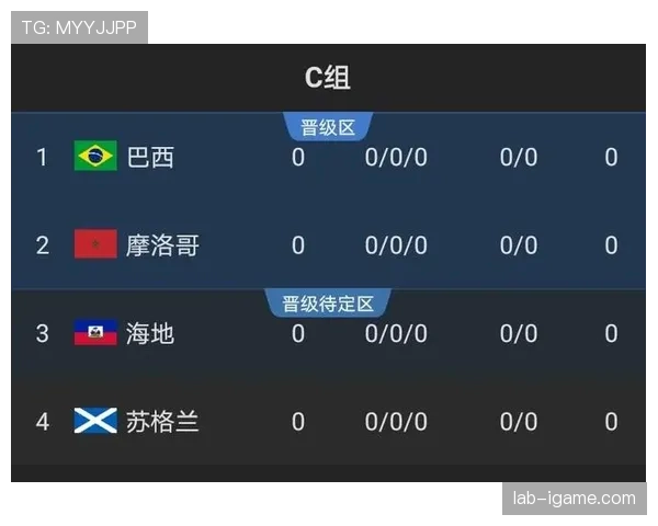 苏格兰媒体解读世界杯C组抽签结果